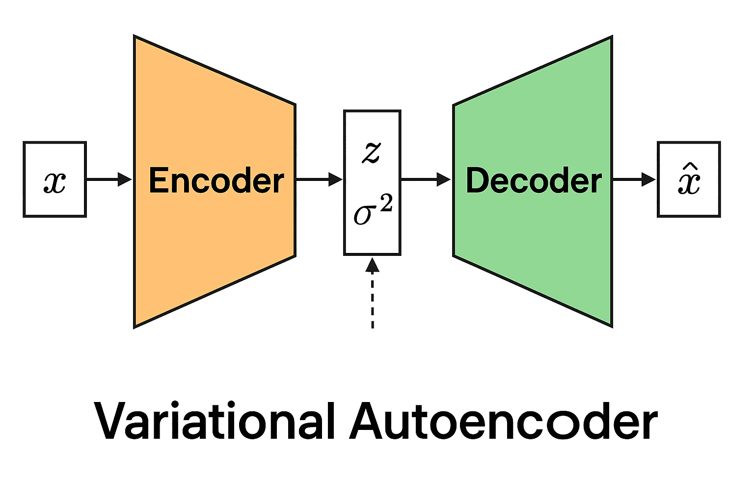 Why Variational Autoencoders Are the Secret Sauce of the GenAI Revolution